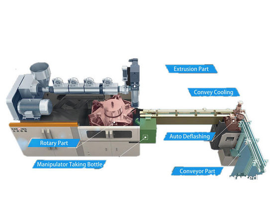 800ml 8 Moulds เครื่องเป่าขวดพลาสติกอัตโนมัติ 60KG / Hour