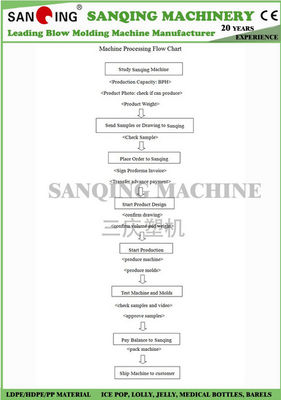 HDPE 6 Moulds Extrusion Blow Moulding Machine อัตโนมัติสำหรับขวดพลาสติก